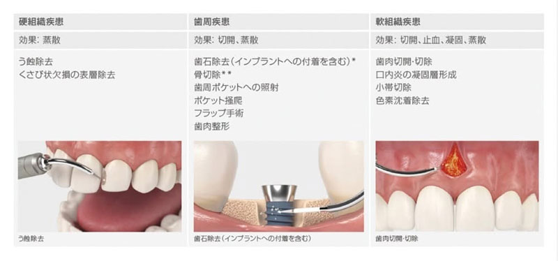 承認された多くの使用目的と効果