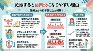 マタニティ歯科