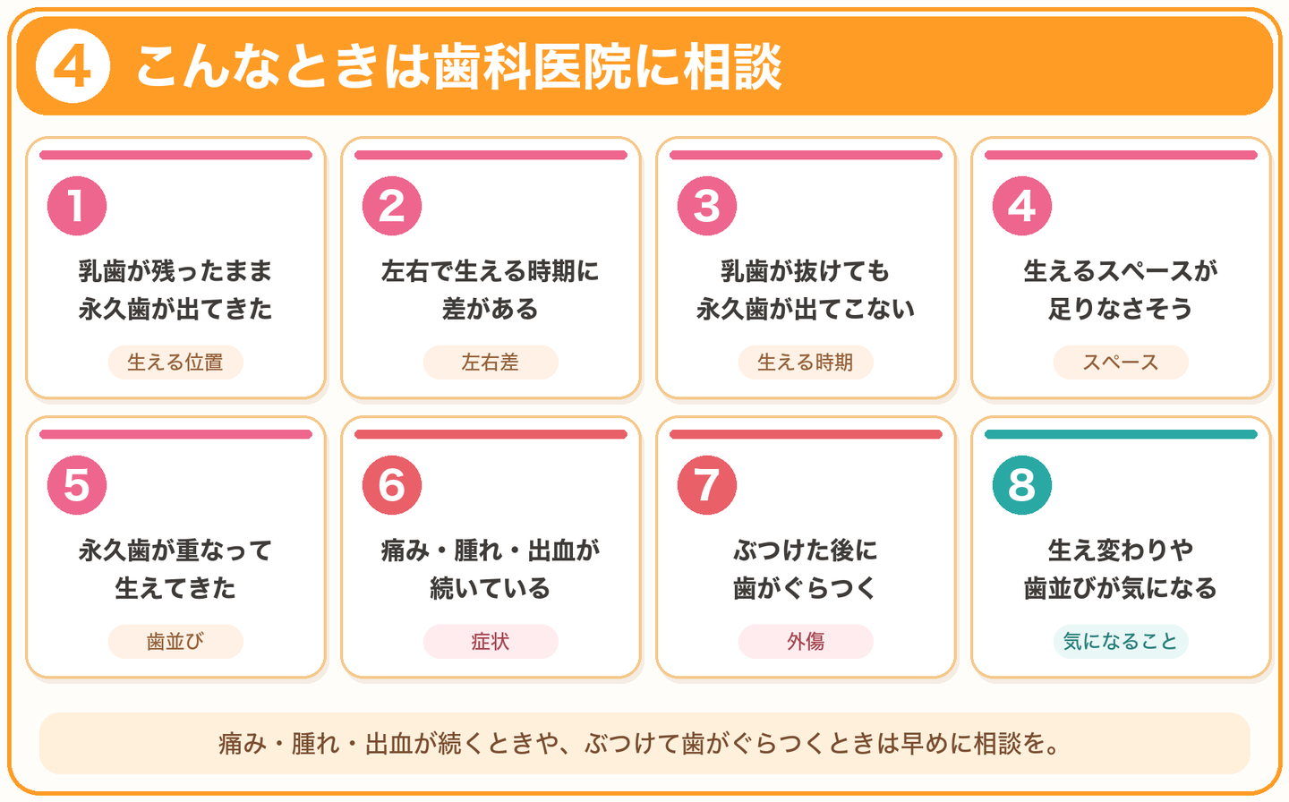 乳歯の生え変わりで歯科医院に相談したいサイン